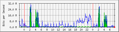 10.12.28.4_14 Traffic Graph